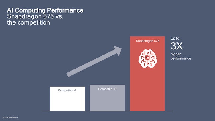 Tìm hiểu chip Qualcomm Snapdragon 675